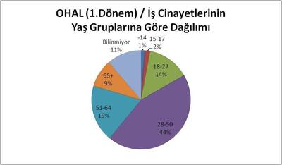 etha 20161026 ohal is cinayeti 04 ext